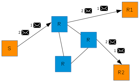 multicast_routing